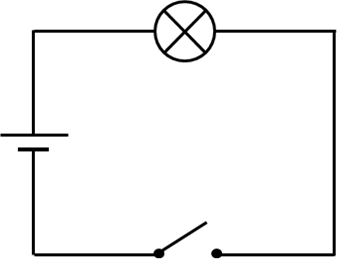 Test prop cycle example