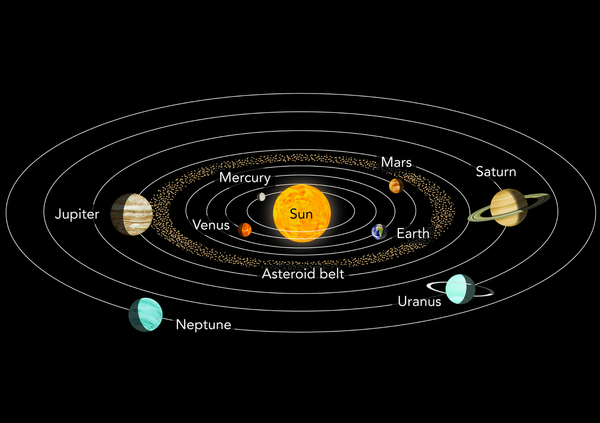 solar system grade 6